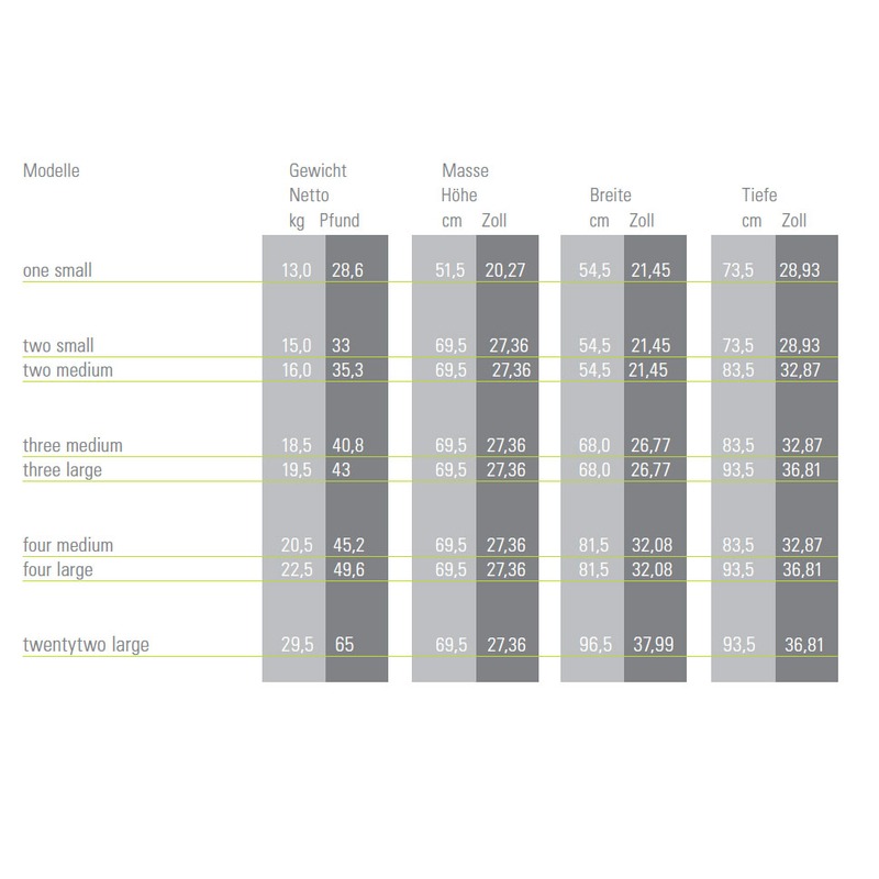 4pets Hundebox ComfortLine Two Bild 5