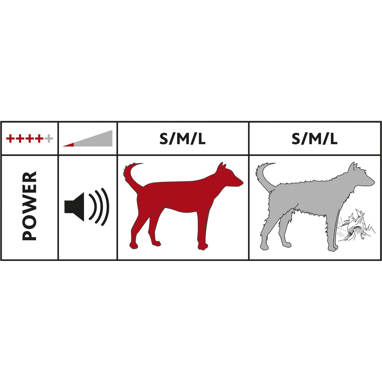 Andis Hunde Schermaschine Set Typ MBG-4 Bild 6