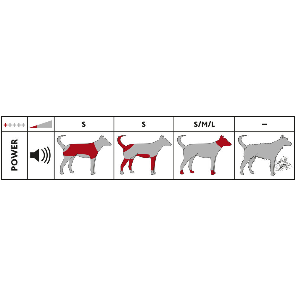 Hunde Schermaschinen-Set Andis TR1100 Bild 12