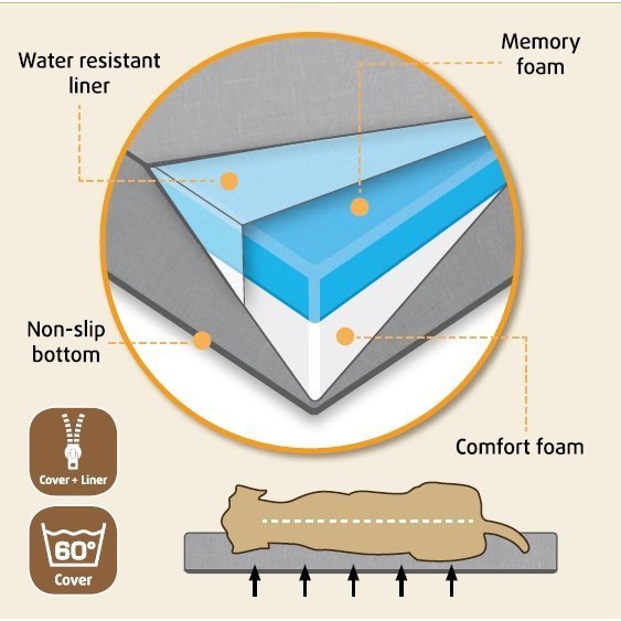 Beeztees Memoryfoam Liegekissen Zira für Hunde Bild 4