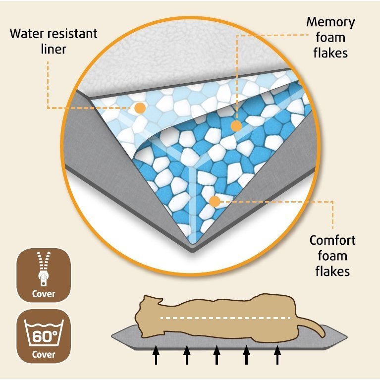 Beeztees Memoryfoam Loungekissen Ruba für Hunde Bild 3