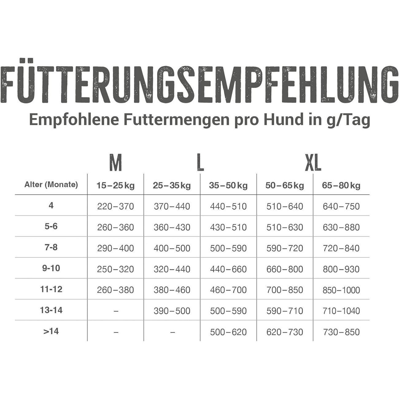 Belcando Young Hundefutter Bild 3