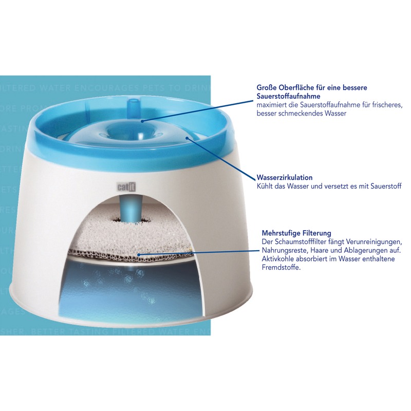 Catit Trinkbrunnen 2L Fresh & Clear Bild 5