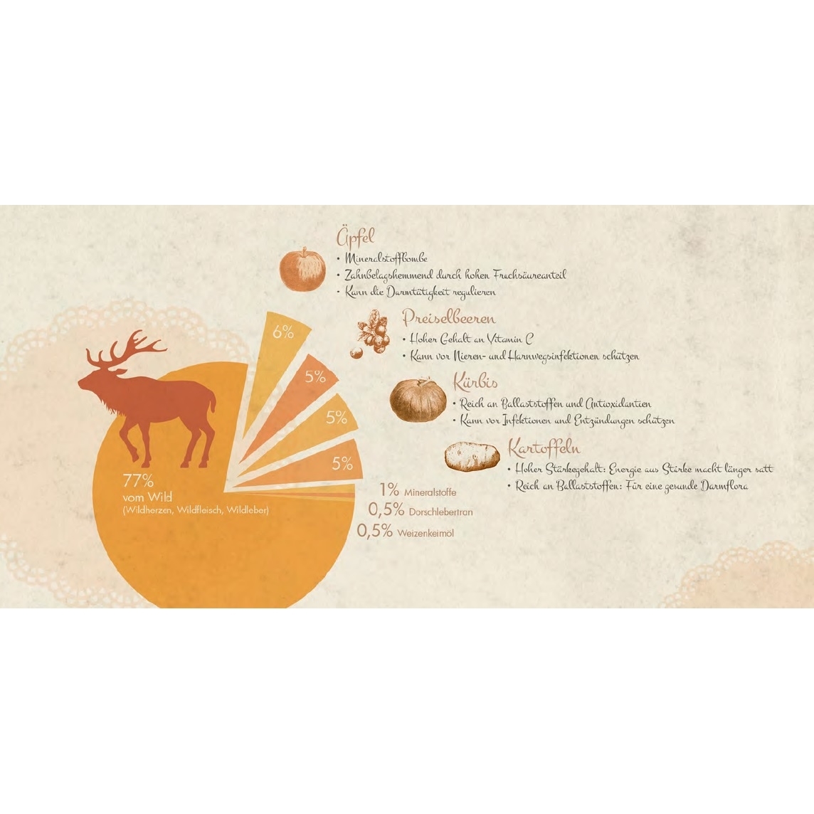 Barf Dog Komplettmenü Wildbret Bild 2