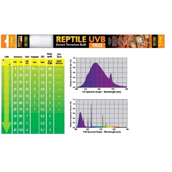 Exo Terra Reptile UVB150 T8 Wüstenterrarienlampe Bild 3