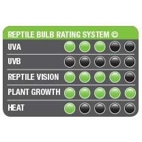 Exo Terra UVB100 T8 Tropische Terrarienlampe Bild 2