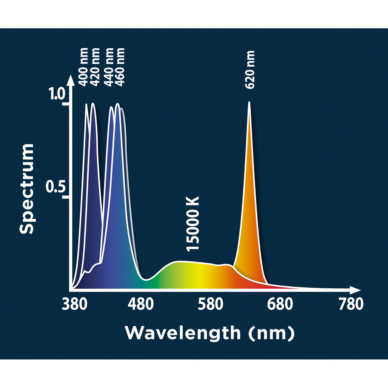 Fluval Marine & Reef 2.0 Bild 2