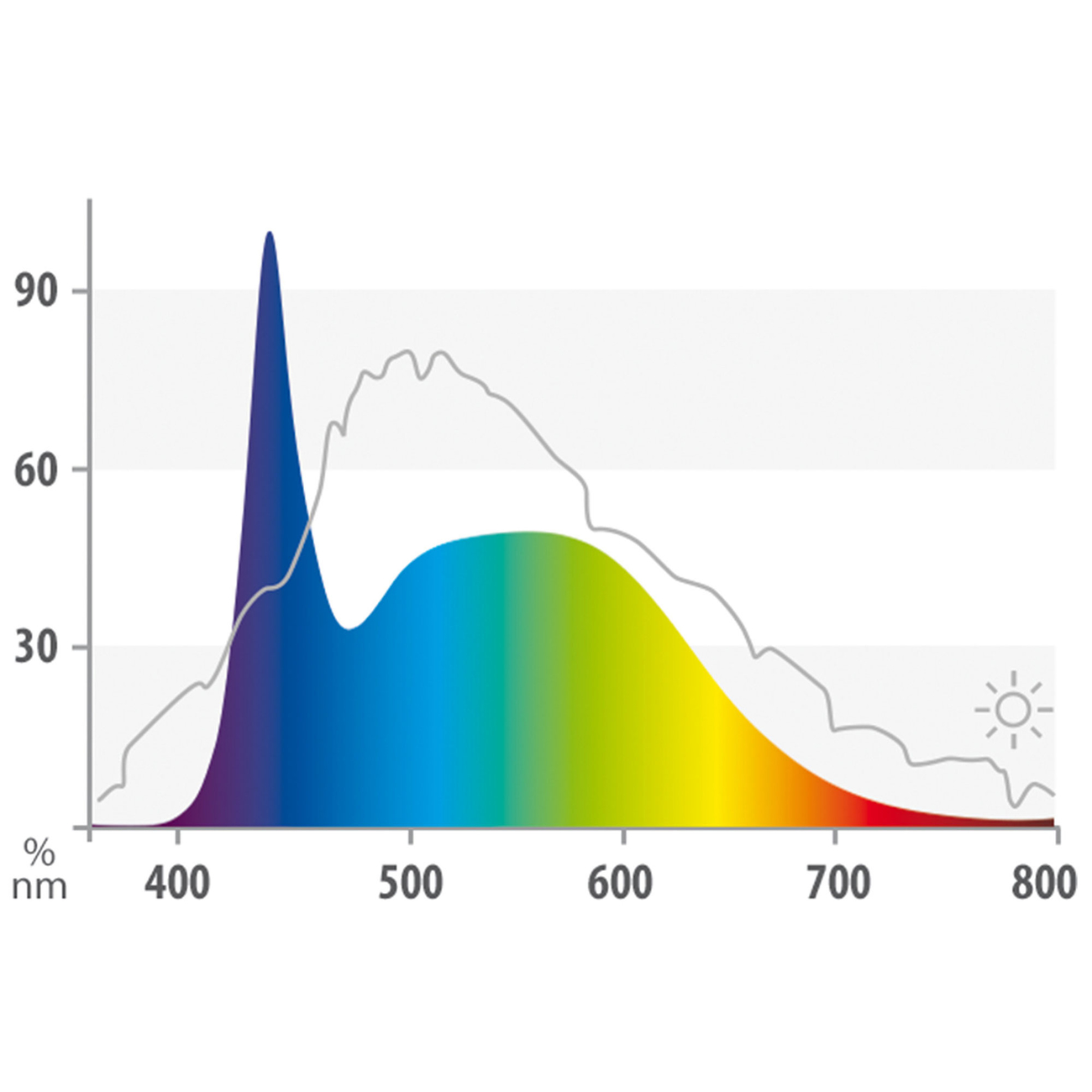 JUWEL Aquarium Nature LED Leuchte Bild 2