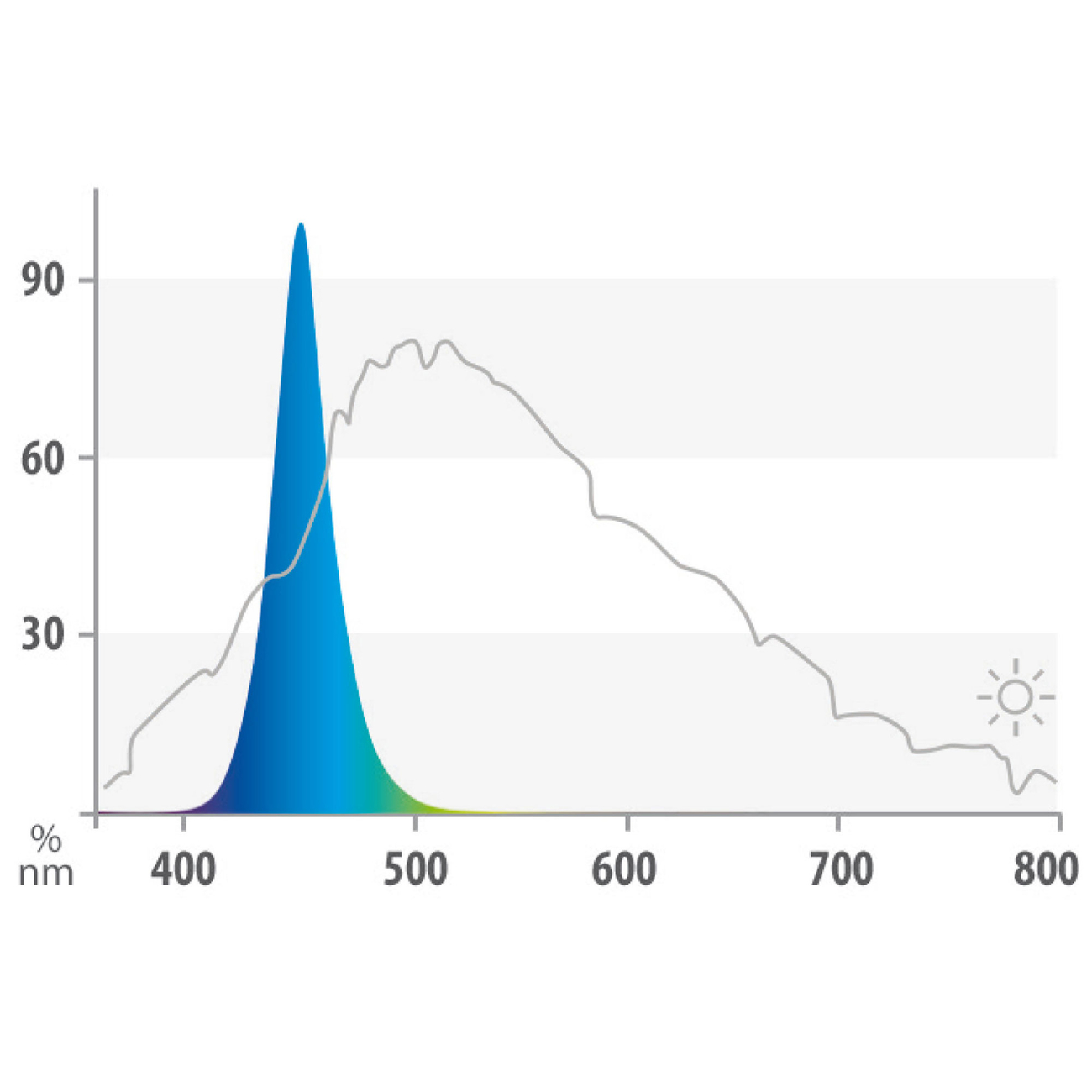 Juwel MultiLux Blue LED Röhre Leuchtmittel Bild 3