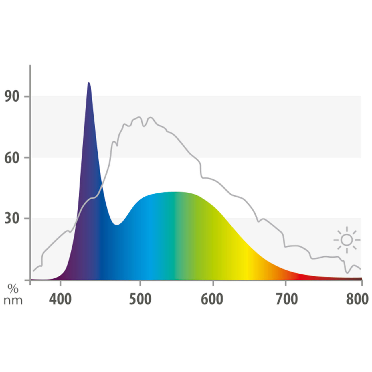 JUWEL MultiLux LED Einsatzleuchte Aquarium Bild 4