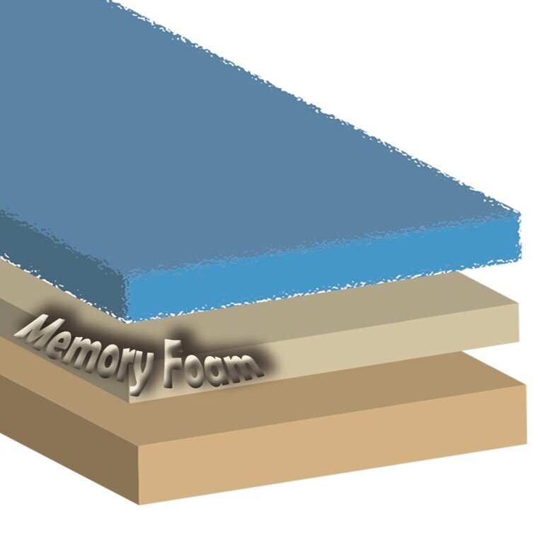 Orthopädische Komfortmatte für Hund eckig Calbu Bild 2