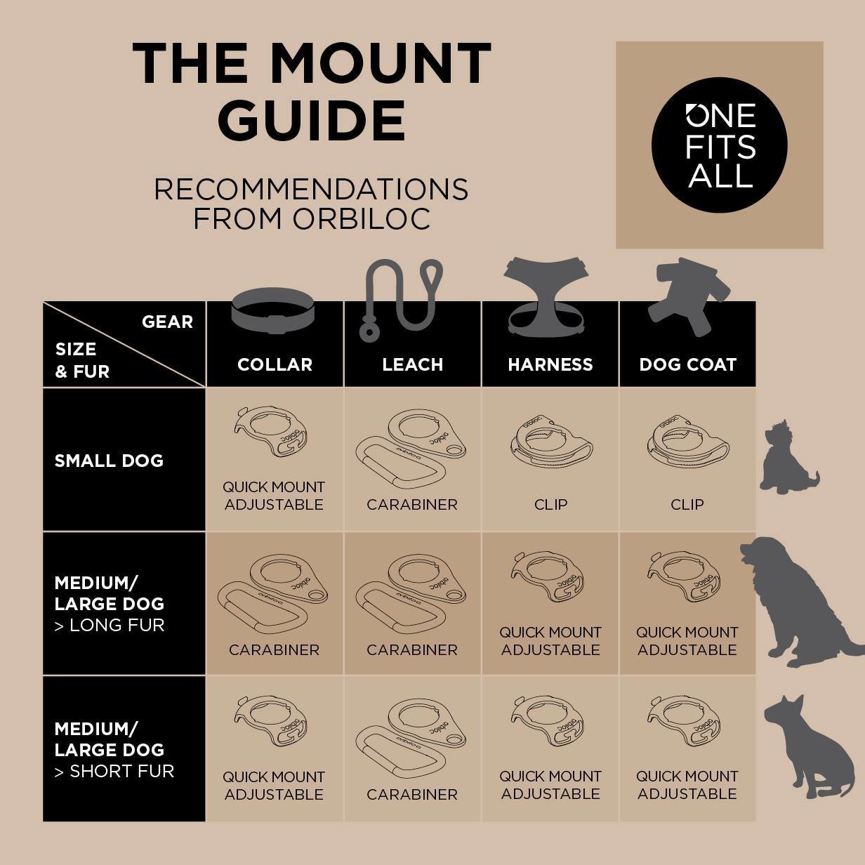 Orbiloc Safety Light Ersatzteile und Zubehör Bild 4