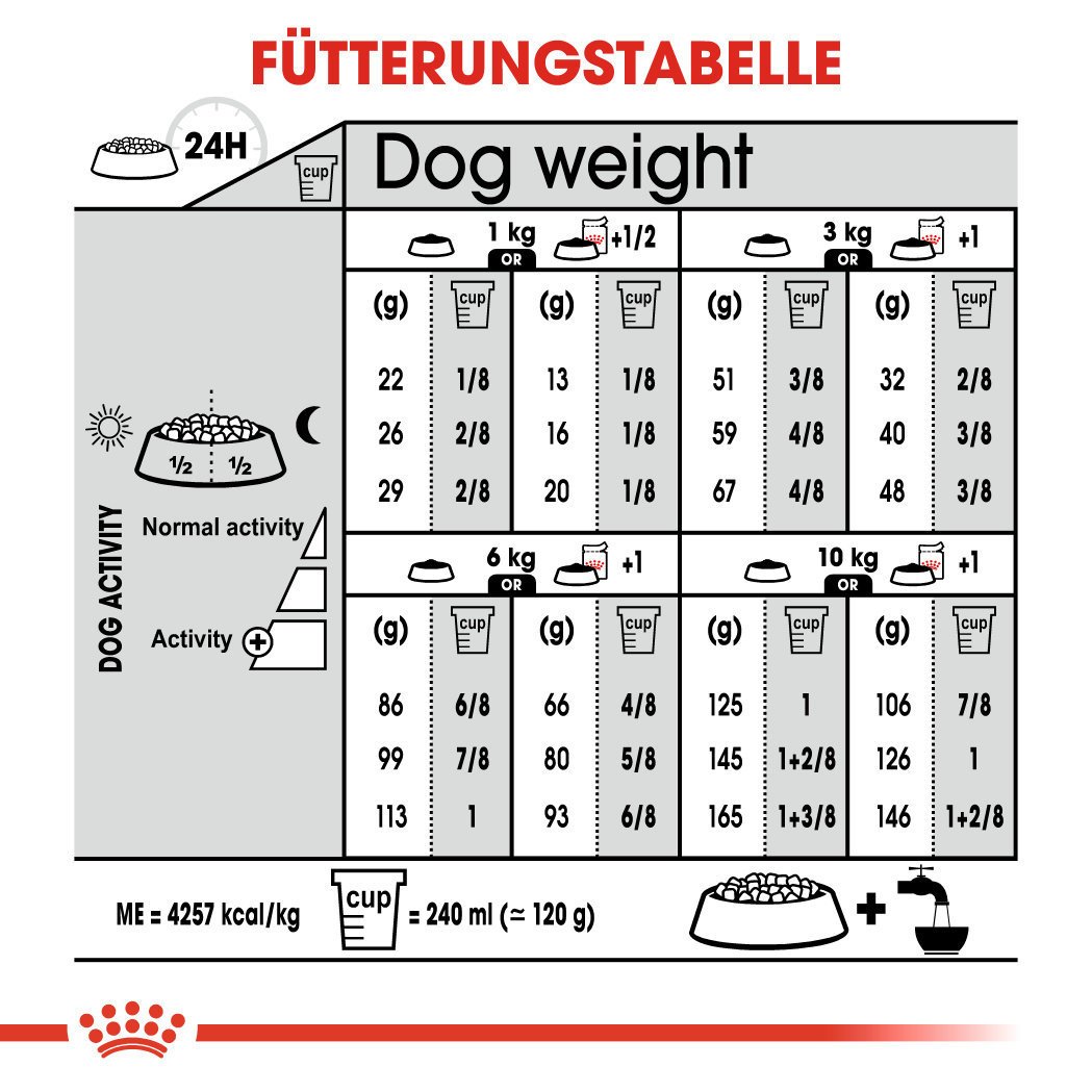 CCN Digestive Care Mini Trockenfutter für kleine Hunde mit empfindlicher Verdauung Bild 7