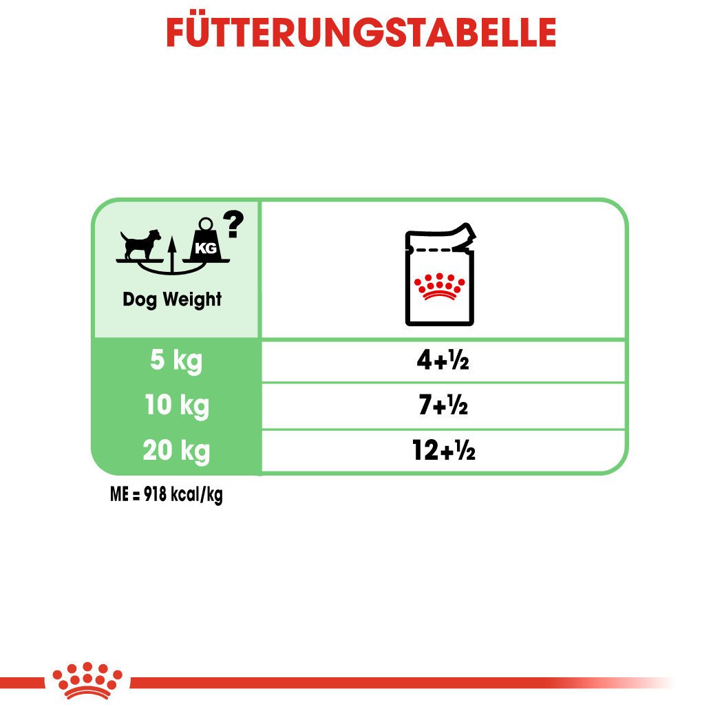 Royal Canin CCN Digestive Care Nassfutter für Hunde mit empfindlicher Verdauung Bild 6
