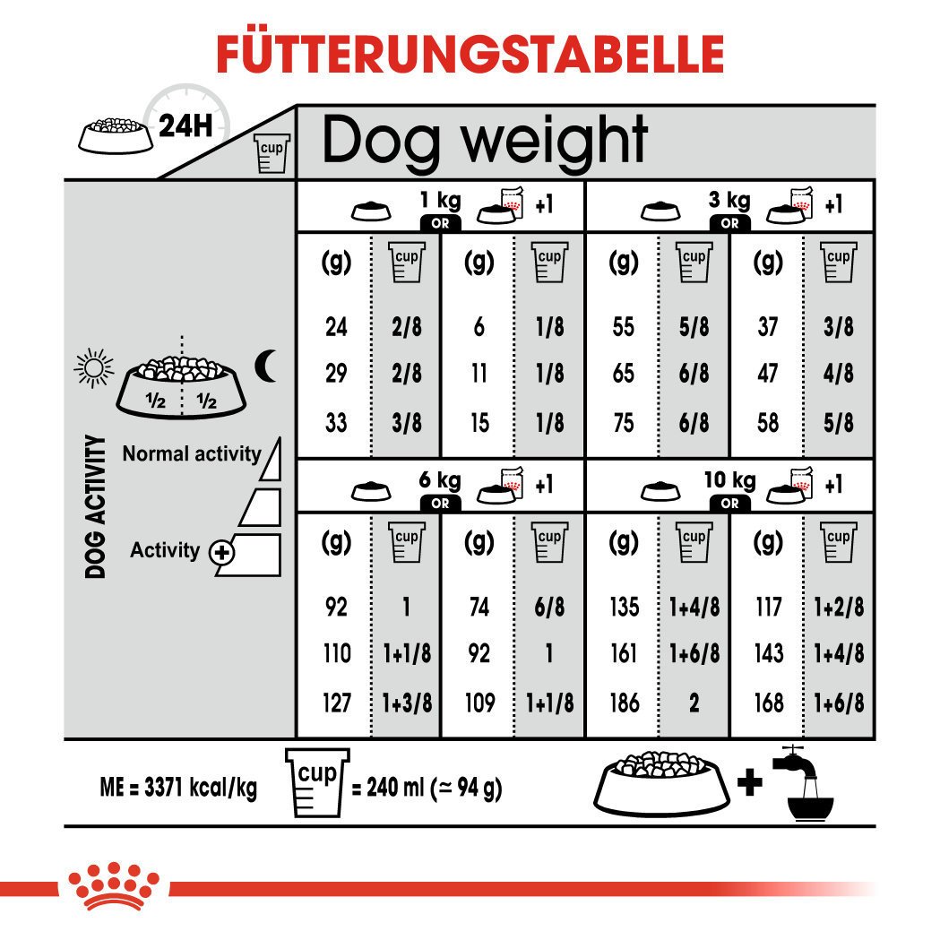 CCN Light Weight Care Mini Trockenfutter für kleine Hunde mit Neigung zu Übergewicht Bild 6
