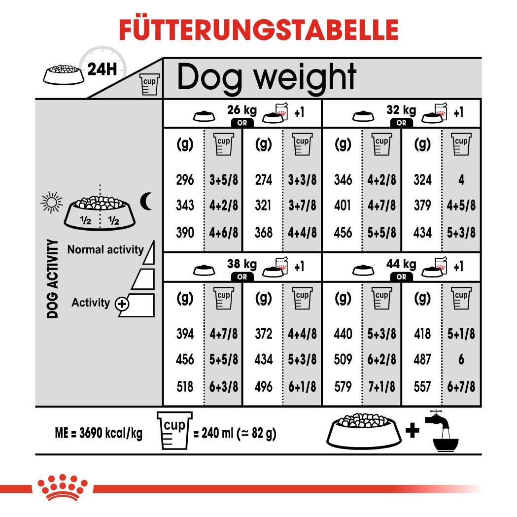 Royal Canin CCN Relax Care Maxi Trockenfutter für große Hunde in unruhigem Umfeld Bild 6