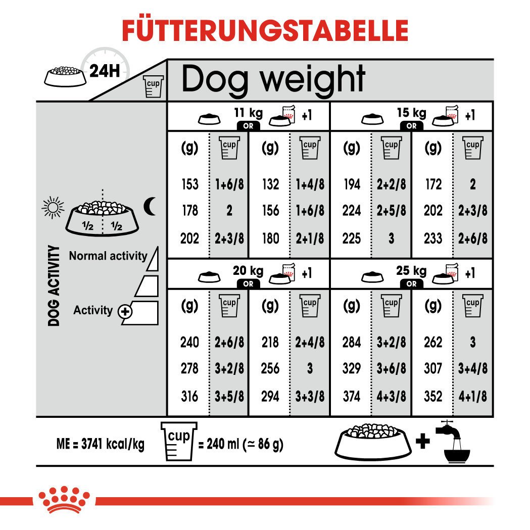 Royal Canin CCN Relax Care Medium Trockenfutter für mittelgroße Hunde in unruhigem Umfeld Bild 6