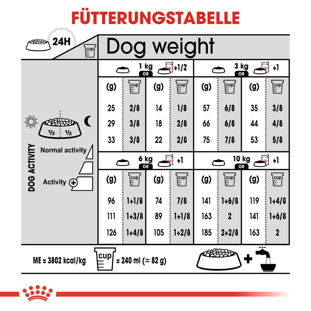 Royal Canin CCN Relax Care Mini Trockenfutter für kleine Hunde in unruhigem Umfeld Bild 6