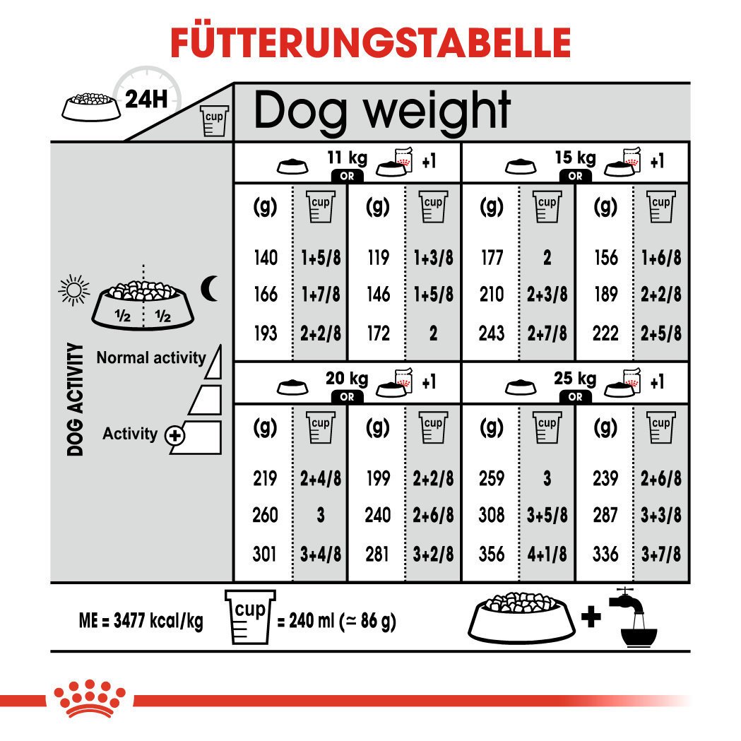 Royal Canin CCN Sterilised Medium Trockenfutter für kastrierte mittelgroße Hunde Bild 6