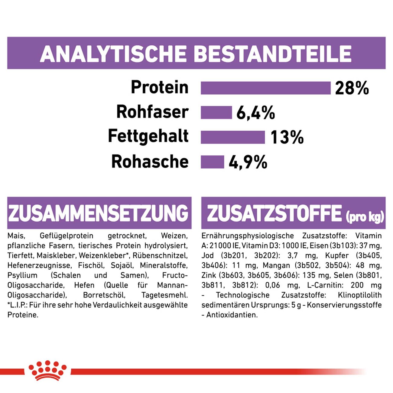 Royal Canin CCN Sterilised Medium Trockenfutter für kastrierte mittelgroße Hunde Bild 9