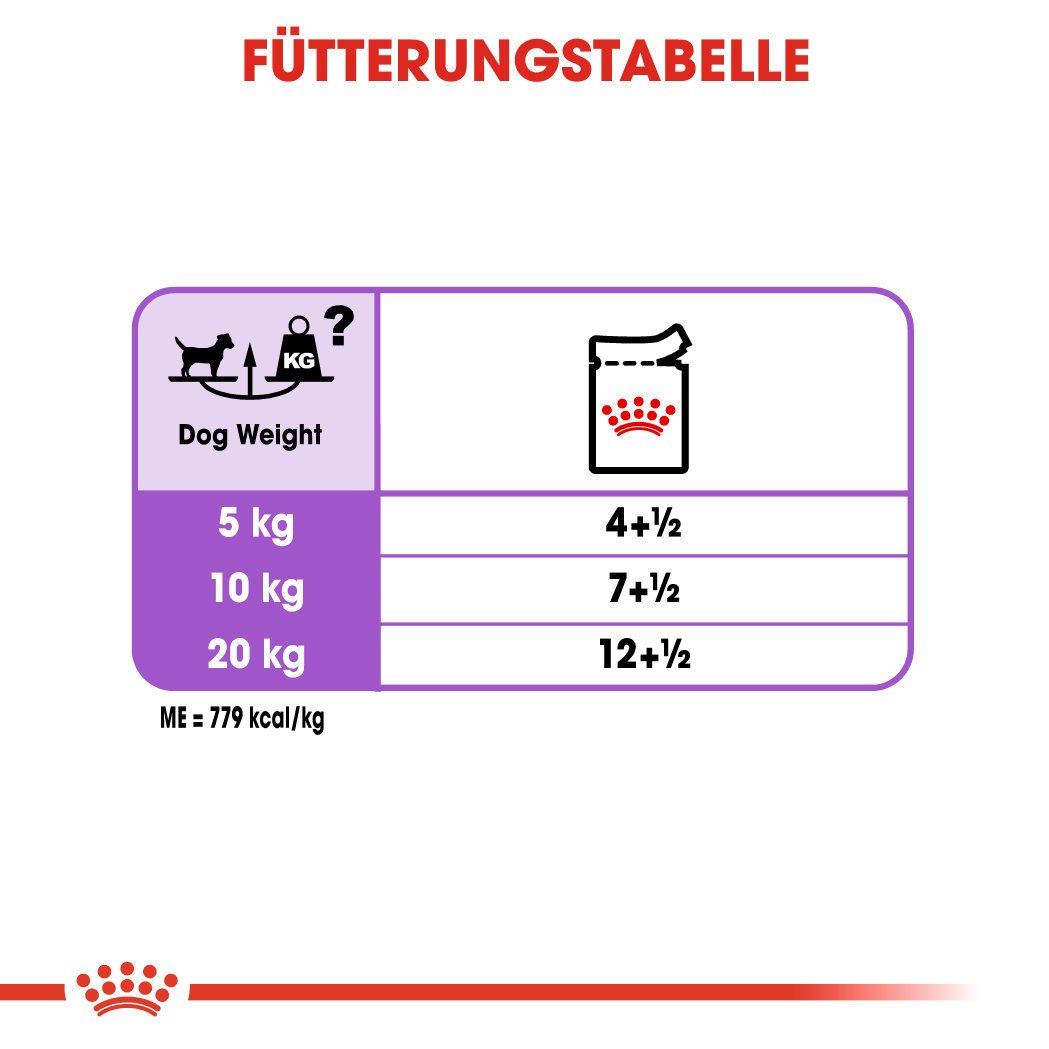 Royal Canin CCN Sterilised Nassfutter für kastrierte Hunde Bild 6