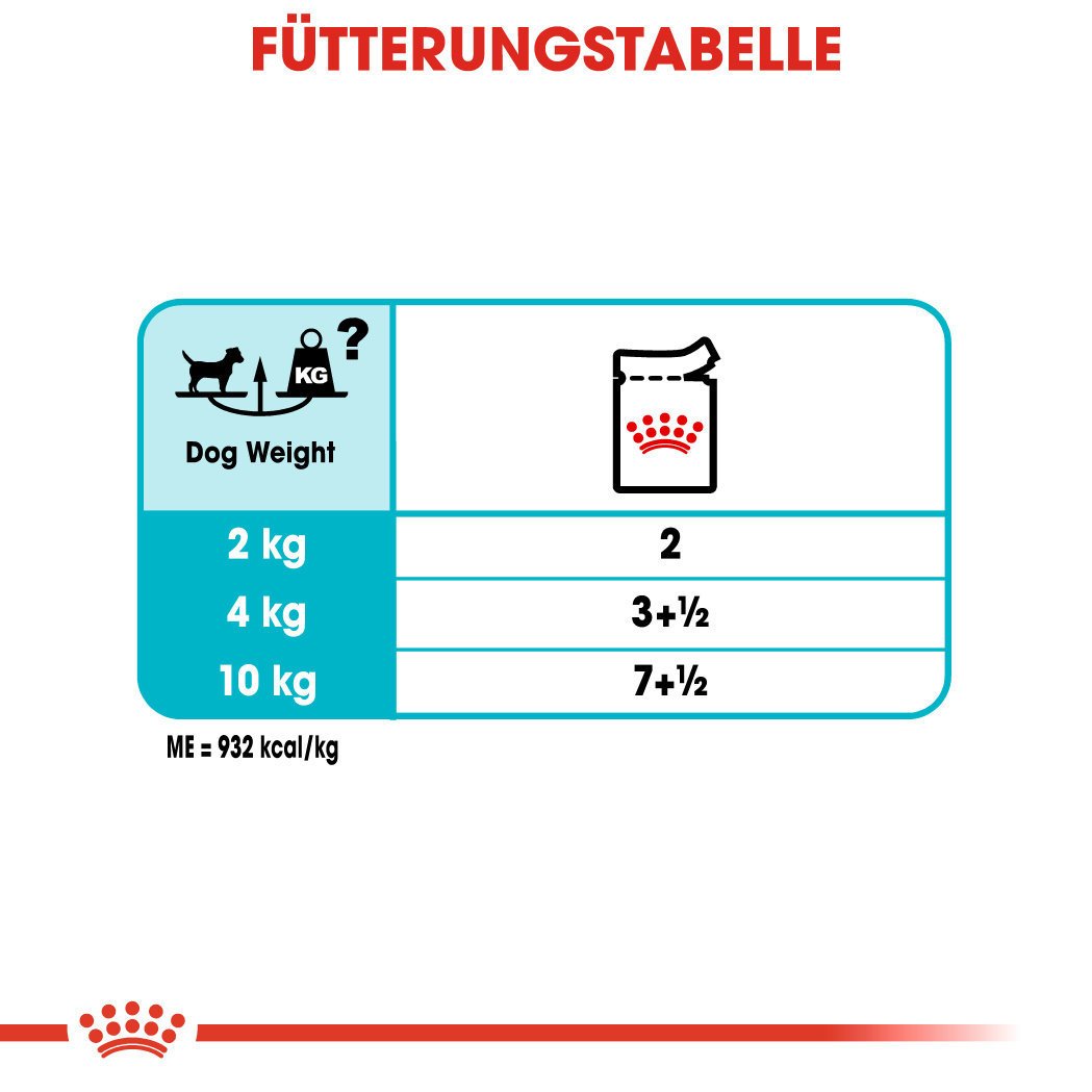Royal Canin CCN Urinary Care Nassfutter für Hunde mit empfindlichen Harnwegen Bild 6