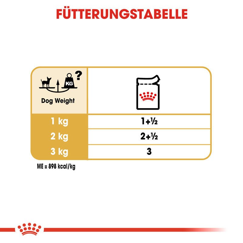 Chihuahua Adult Hundefutter nass Bild 7