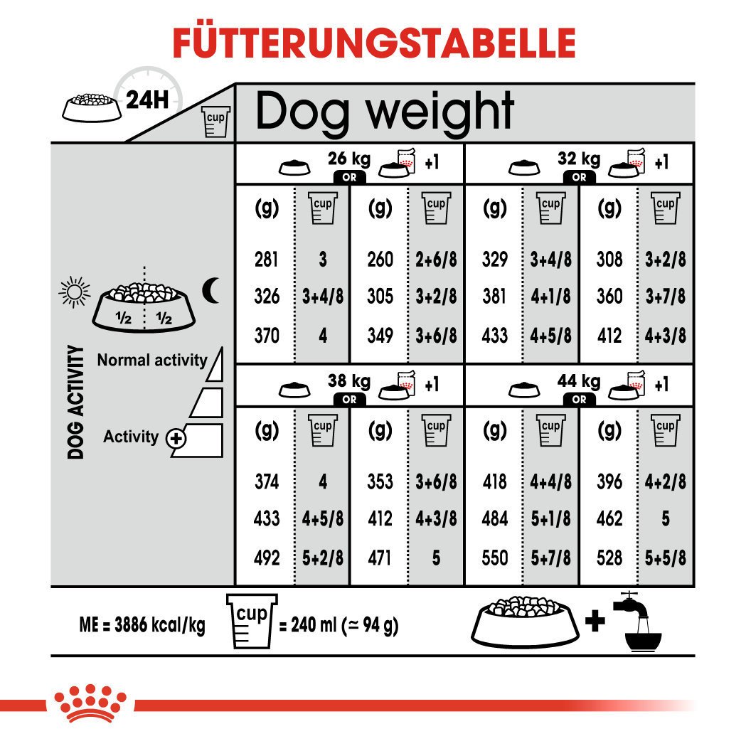 Royal Canin CNN Digestive Care Maxi Trockenfutter Bild 7