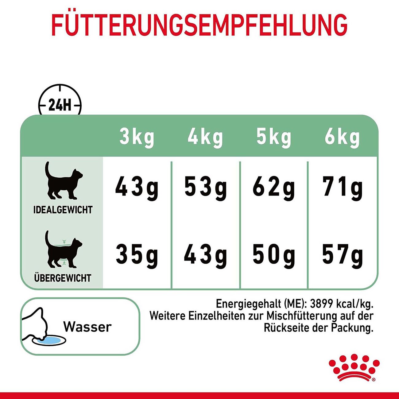 Royal Canin Digestive Care Trockenfutter für Katzen mit empfindlicher Verdauung Bild 6