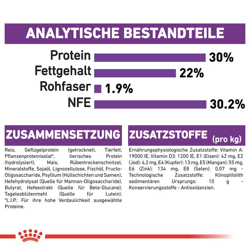 Royal Canin Giant  Starter für tragende Hündin und Welpen Bild 8
