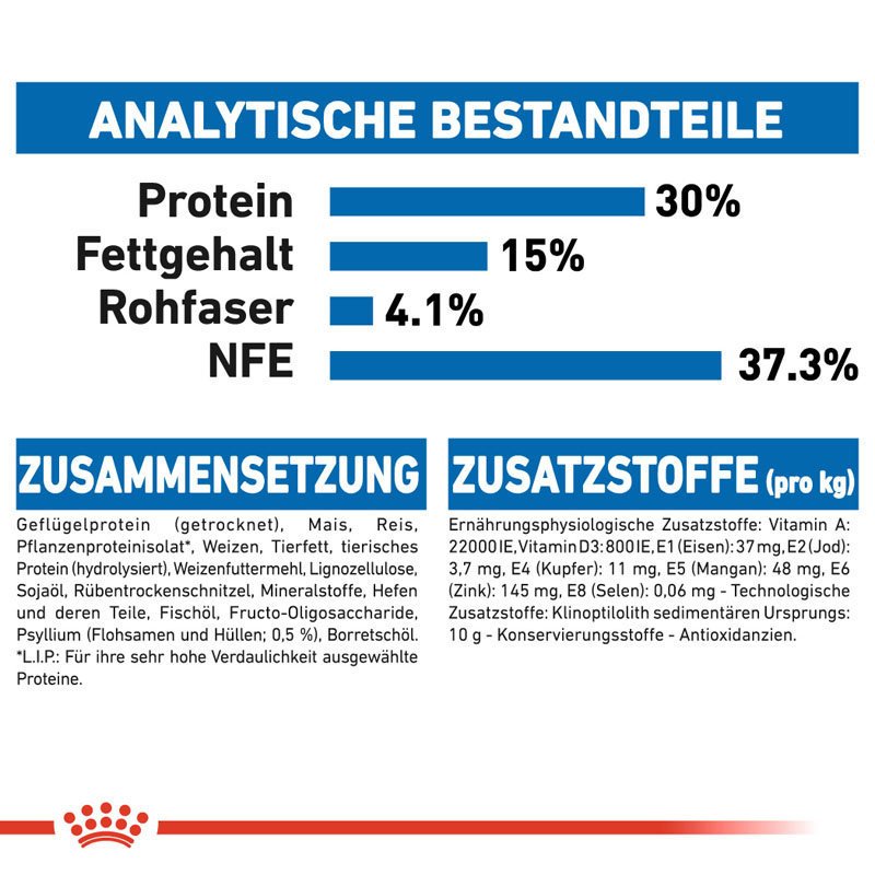 Royal Canin INDOOR Longhair Trockenfutter für Wohnungskatzen mit langem Fell Bild 6