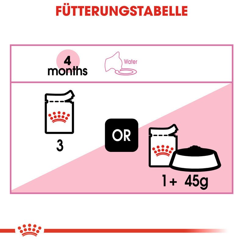 Royal Canin Kitten Nassfutter Bild 7