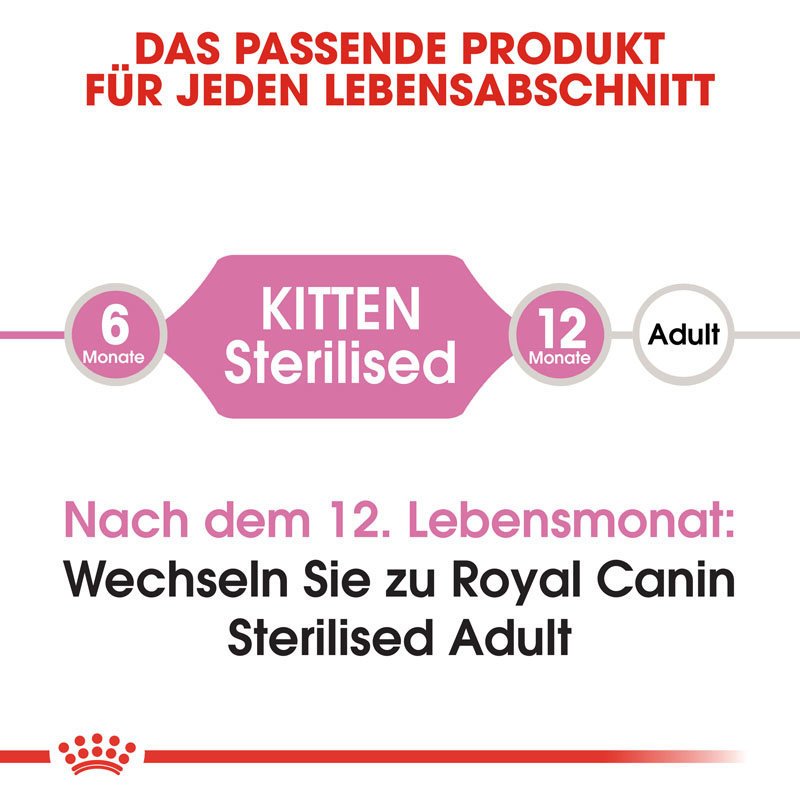 Royal Canin KITTEN Sterilised Kittenfutter für kastrierte Kätzchen Bild 5