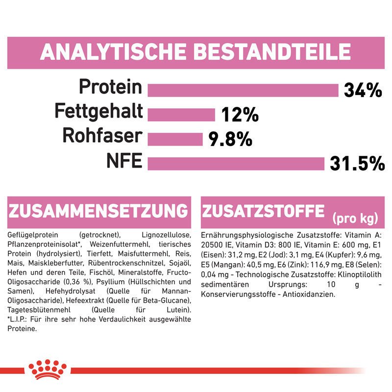 Royal Canin KITTEN Sterilised Kittenfutter für kastrierte Kätzchen Bild 6