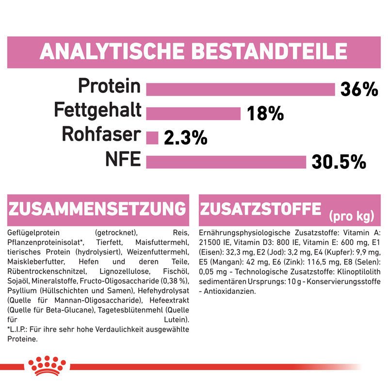 Royal Canin KITTEN Trockenfutter für Kätzchen Bild 5
