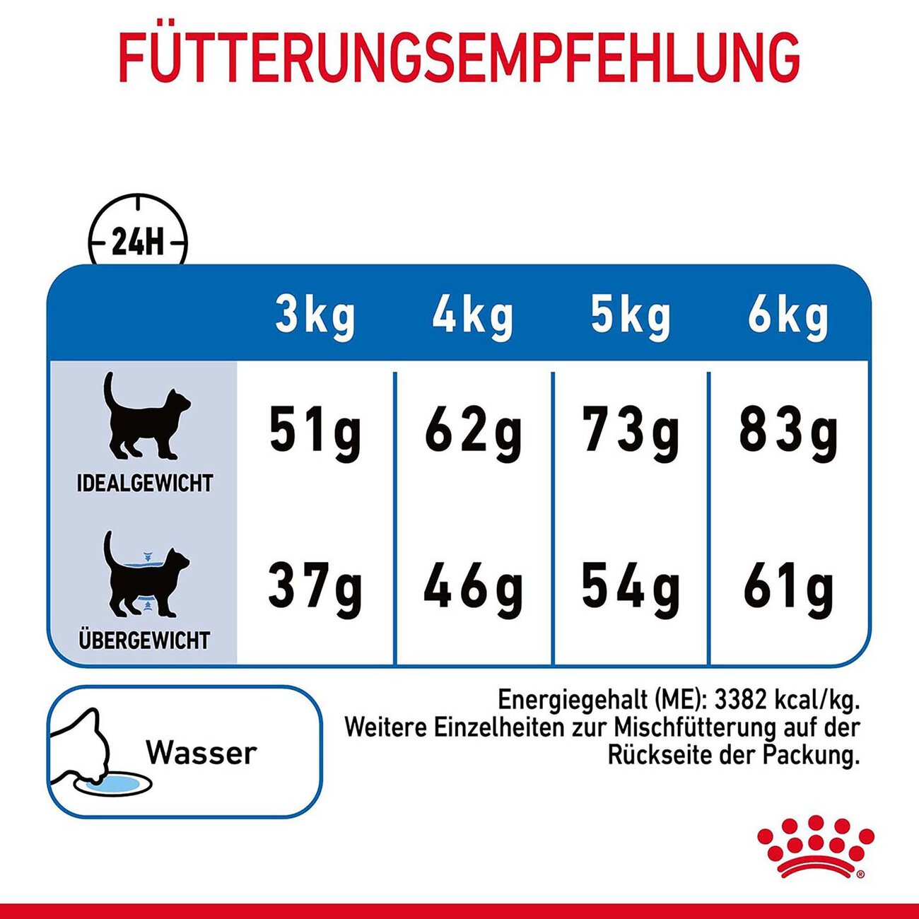 Royal Canin Light Weight Care Trockenfutter für übergewichtige Katzen Bild 10