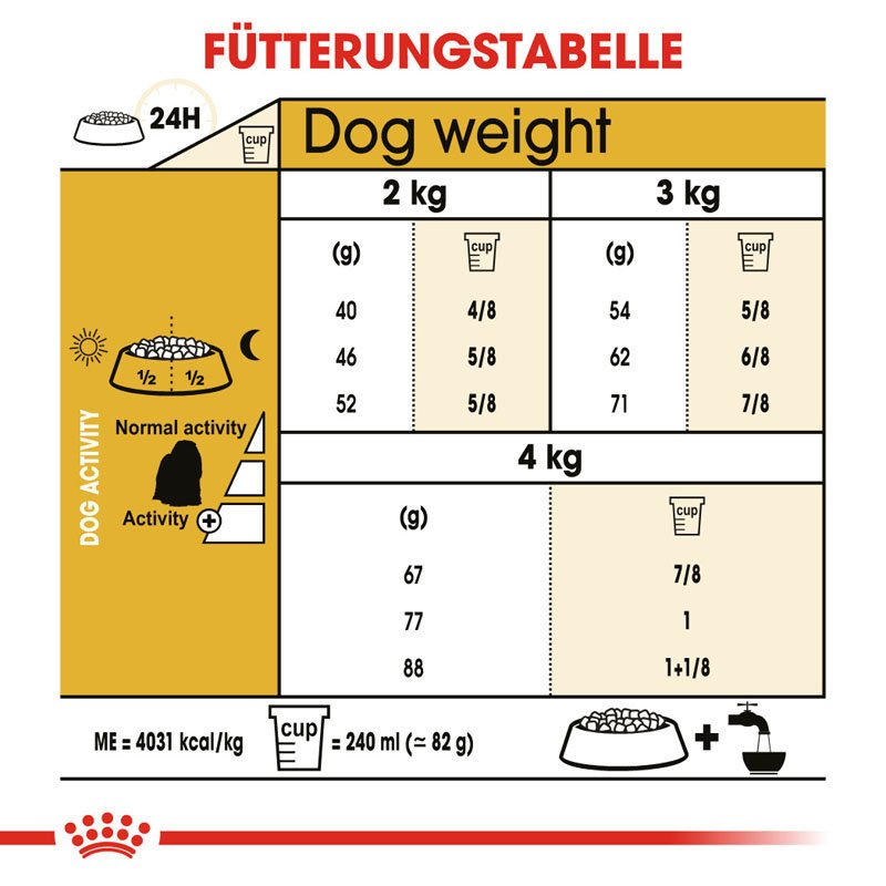 Royal Canin Maltese Adult Hundefutter trocken Bild 6
