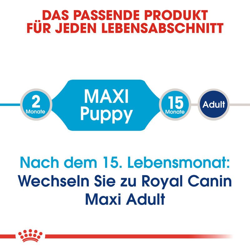 Royal Canin Maxi Puppy Welpenfutter trocken für große Hunde Bild 7