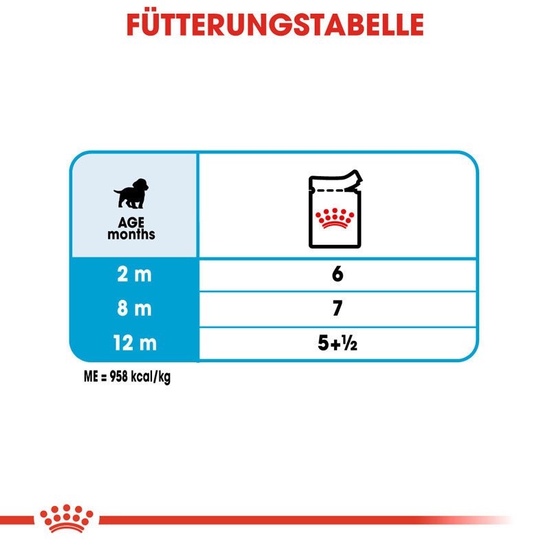 Royal Canin Medium Puppy Welpenfutter nass für mittelgroße Hunde Bild 8