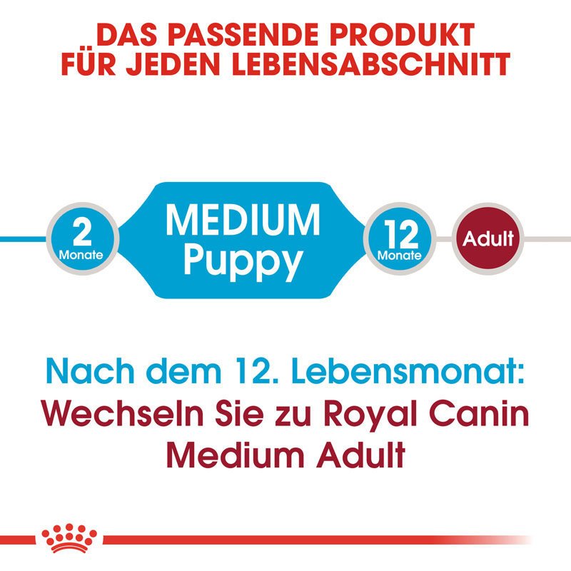 Royal Canin Medium Puppy Welpenfutter Bild 5
