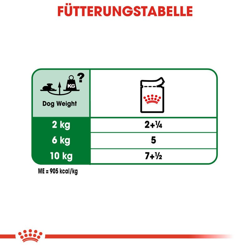 Royal Canin Mini Ageing 12+ Nassfutter für ältere kleine Hunde Bild 7