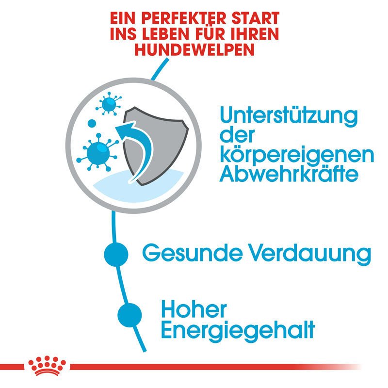 Royal Canin Mini Puppy Welpenfutter trocken für kleine Hunde Bild 3