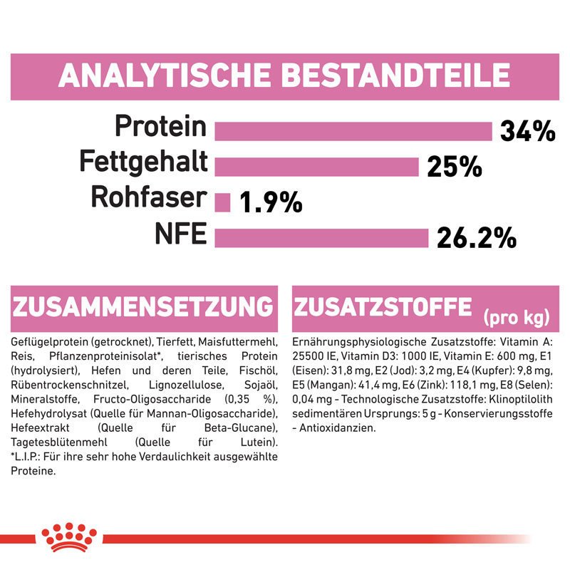 Royal Canin MOTHER & BABYCAT Katzenfutter für tragende Katzen und Kitten Bild 6