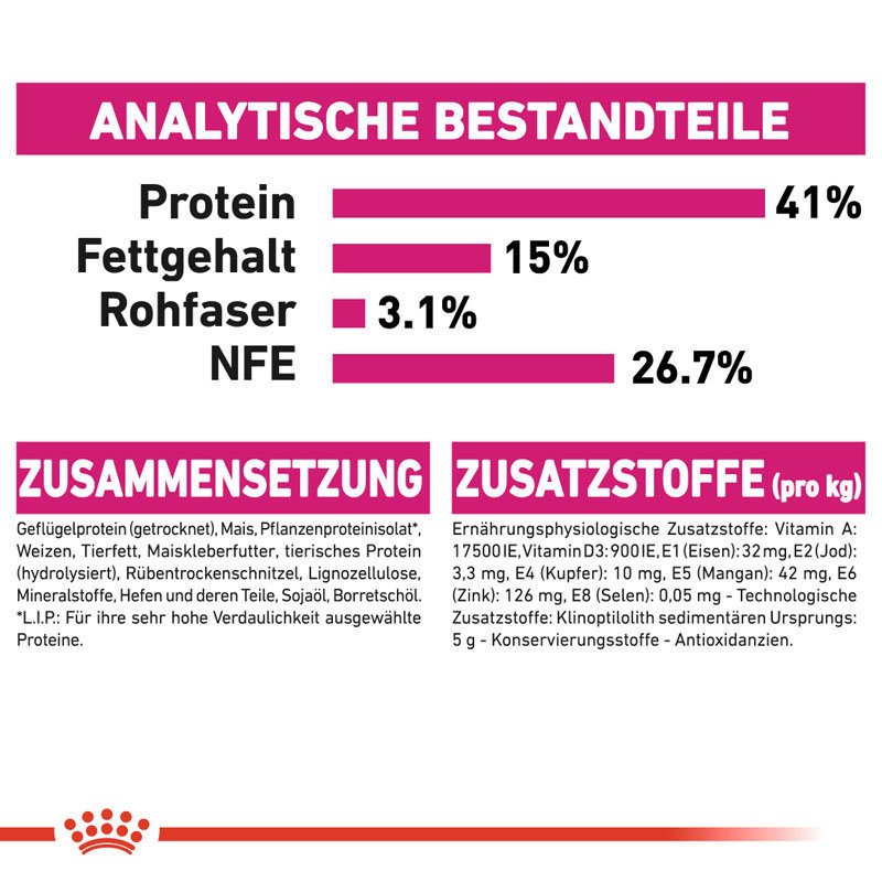 Royal Canin Protein Exigent Trockenfutter für wählerische Katzen Bild 5