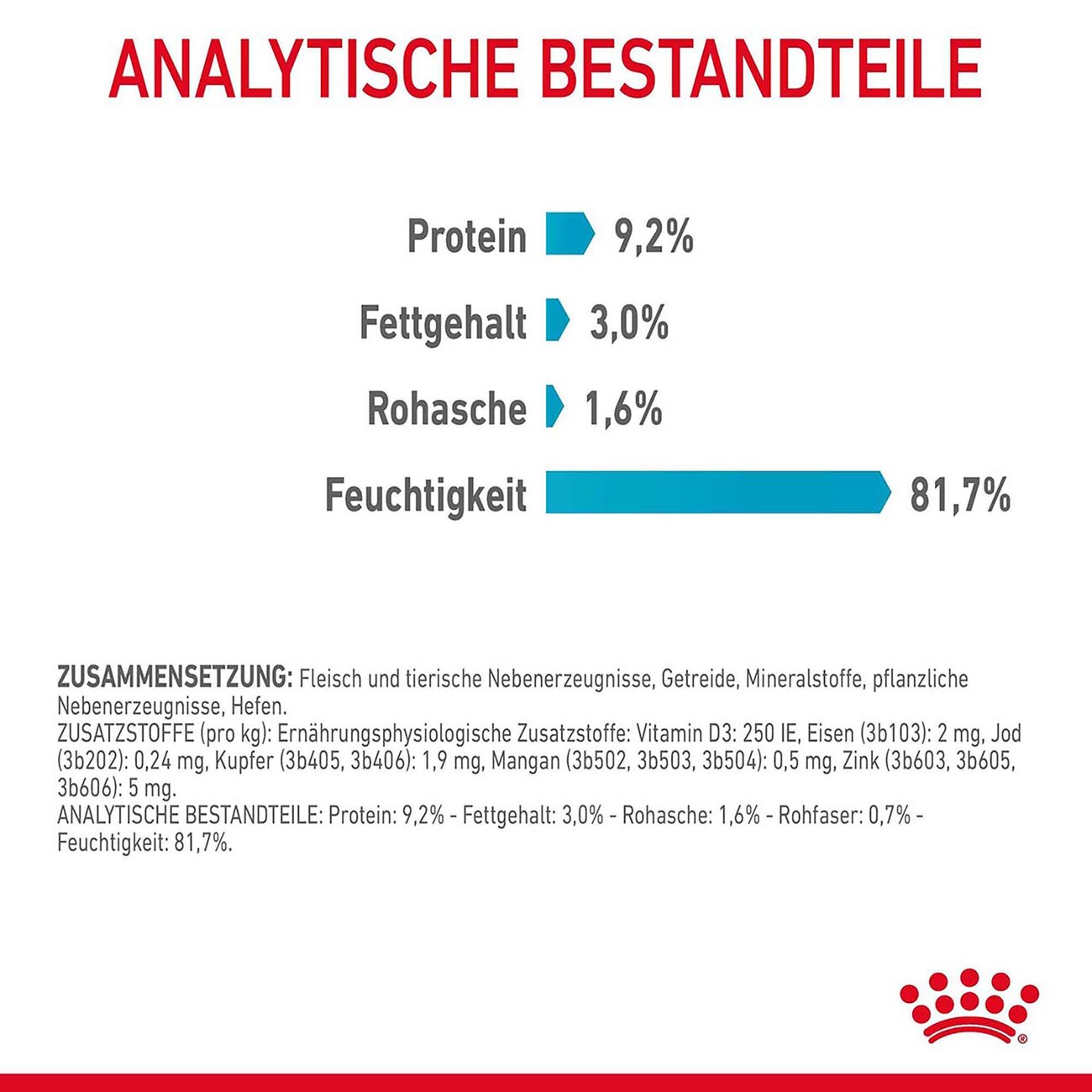 Royal Canin Urinary Care Katzenfutter nass für gesunde Harnwege Bild 9