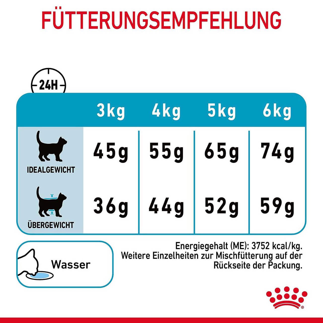 Royal Canin Urinary Care Katzenfutter trocken für gesunde Harnwege Bild 4