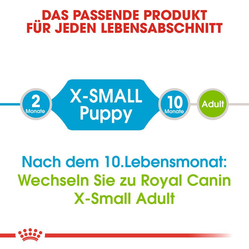 Royal Canin X-Small  Puppy Welpenfutter trocken für sehr kleine Hunde Bild 7