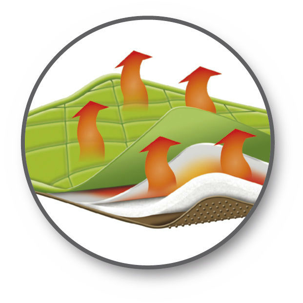 Selbstwärmendes Kuschelbett Bild 2